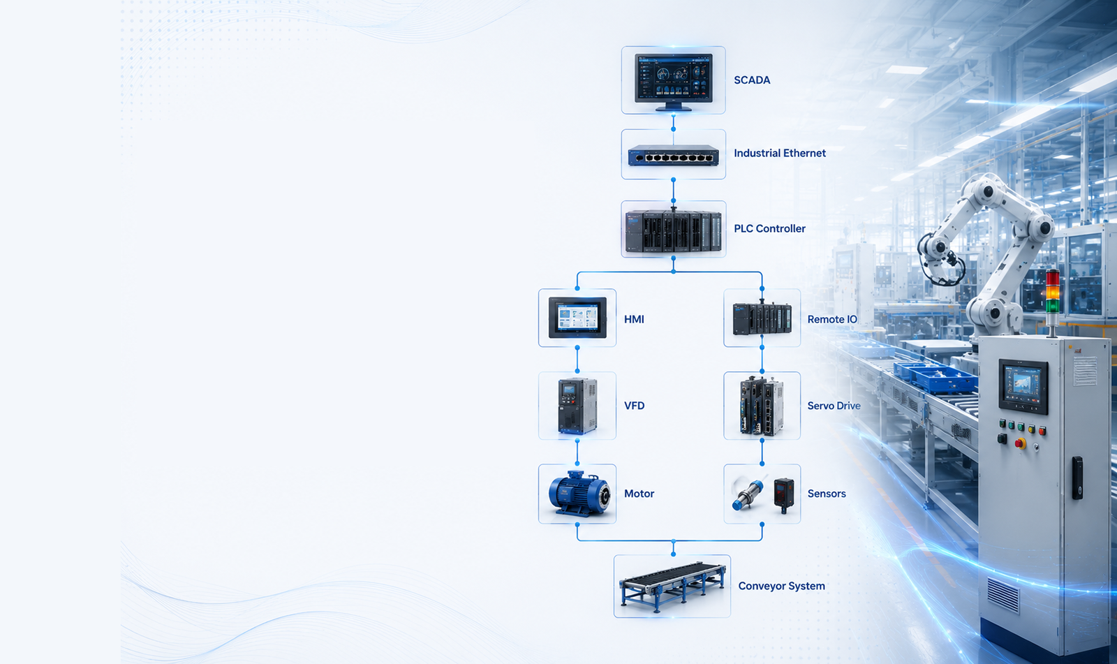 Boltech APFC and capacitor control panels with industrial plant background